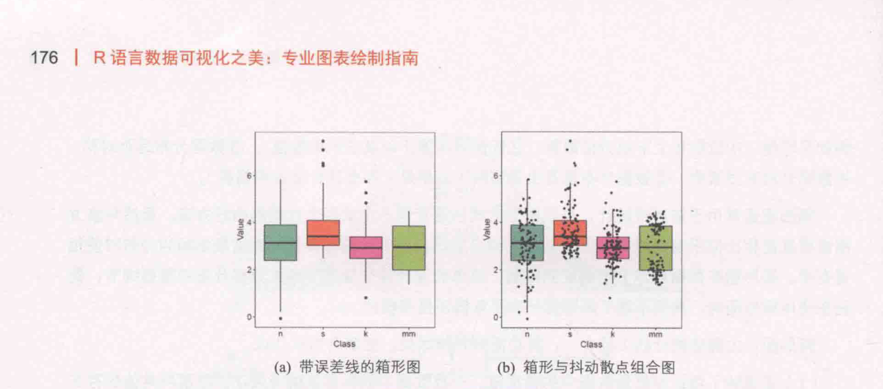 ch_图5-2-5_箱形图系列.png